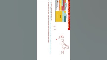 What is Time To Live TTL HINDI URDU