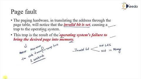 Page Faults In Operating Systems: Common Issues And Fixes | GATE