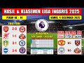 Hasil Liga Inggris Tadi Malam ~ ARSENAL vs BRENTFORD ~ LEEDS UNITED vs CHELSEA ~ EPL 2025 Pekan 14