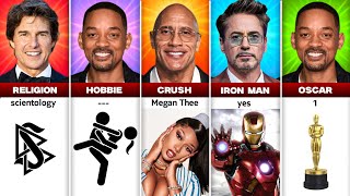 Information Comparison: Who's Biggest: Dwayne (The Rock) vs Will Smith vs Robert Downey Jr. vs Tom Cruise Update
