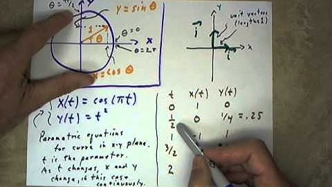parametric equations for curve in xy plane
