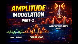 Amplitude Modulation (Part 2): Modulation Index(u) and its effects