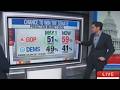 CNN predicts GOP will hold Senate while Dems nominate ‘nutjob’ candidates