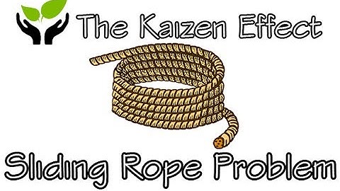 Lagrangian Mechanics - Lesson 5: The Sliding Rope Example Problem