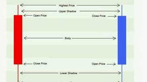 Candlestick Patterns - Candlestick Trading Series 2 - Candlestick Patterns