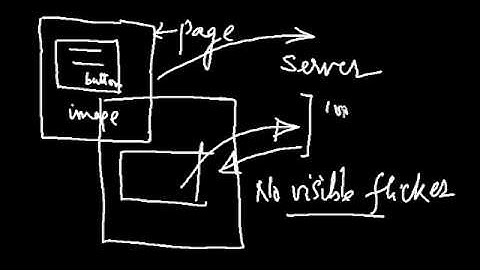 MVC Ajax Form Submission | MVC Training in Chandigarh