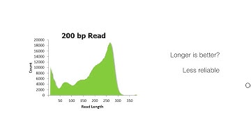 Biology of Genomes_Part 5: Quality of Genome Assembly