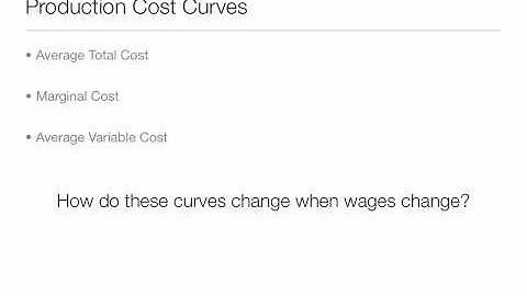 Production Cost, Average Variable Cost, Average Total Cost, Marginal Cost Economics