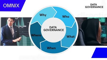 Date Governance: Unlock the Power of Smart Data Governance with AI!