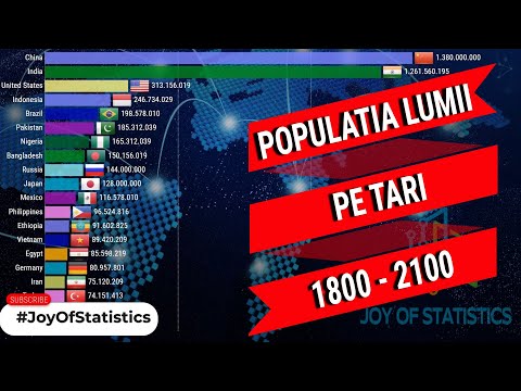 POPULATIA Lumii Pe TARI dea lungul timpului | + Proiectie pana in 2100