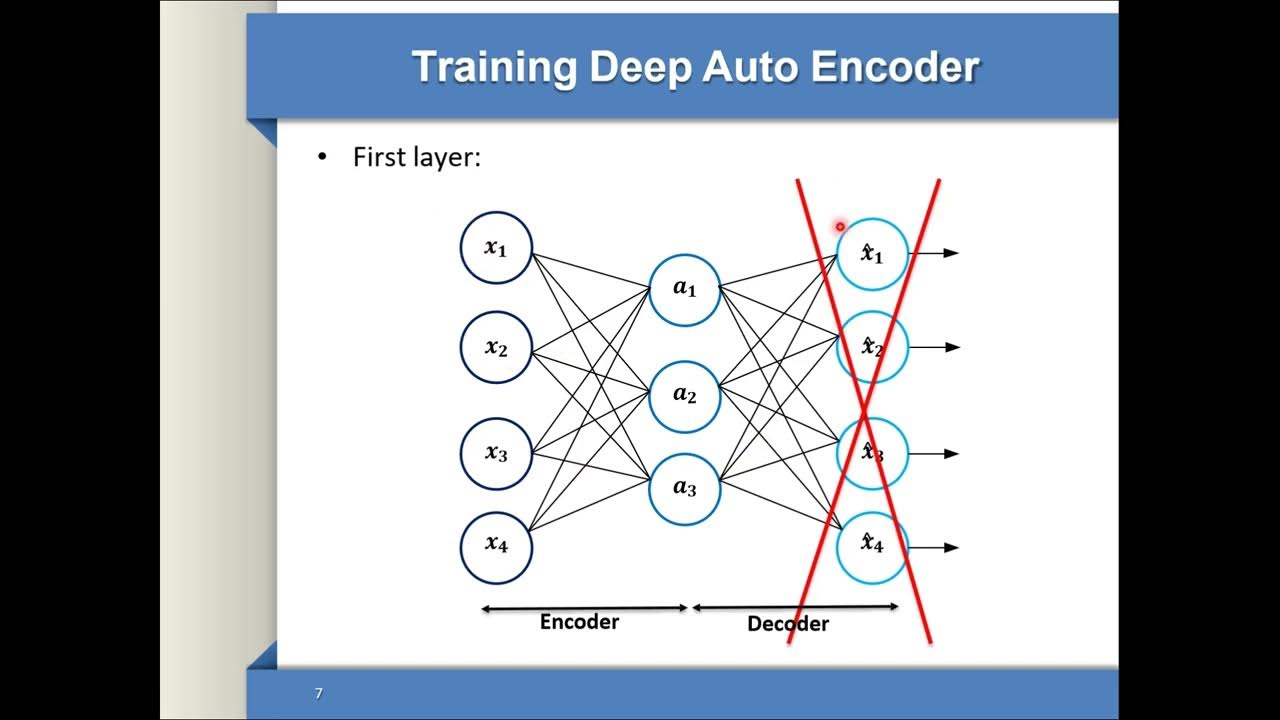 Understanding Autoencoders - YouTube