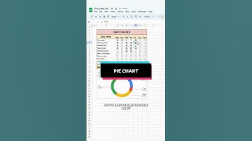 Stunning Pie Charts!  #spreadsheet #shorts