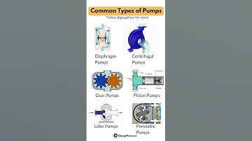 Types of Pumps #mechnaical #pump #turbine