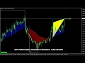 Forex trading as a business, Trading System strategy