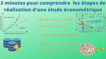 les étapes de la réalisation d