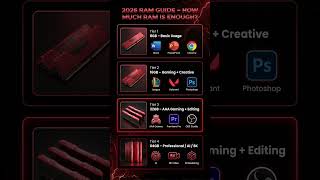 2026 RAM Guide – How Much RAM Do You Really Need? | 8GB vs 16GB vs 32GB vs 64GB