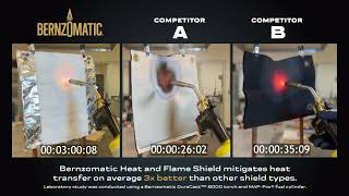 Bernzomatic Heat Flame Shield vs. Competitors