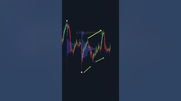 Mẹo Sử Dụng Volume Profile Hiệu Quả Nhất #indicators #volumeprofile #trading #nguyenhuuductrader