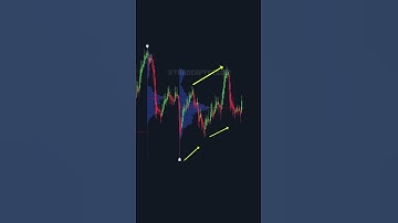 Mẹo Sử Dụng Volume Profile Hiệu Quả Nhất #indicators #volumeprofile #trading #nguyenhuuductrader