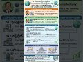 #tgpsc #rrbntpc #rrbgroupd #railwayexam2026 #sscexams2026 #railwaygroupd #sscpyqs #tslprb #tspsc