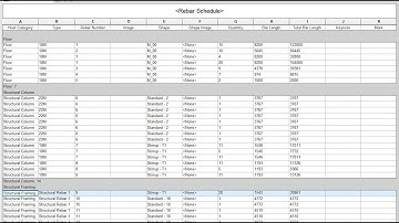 Tự học Revit QS - Bài 15.1: Thống kê thép - Bar schedule