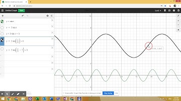 Using Desmos to transform graphs