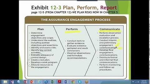 Internal Audit Chat 3