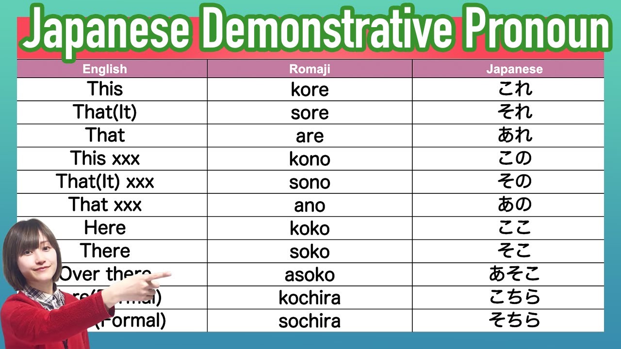 Let S Learn About Shijishi Different Types Of Japanese Demonstrative Pronouns