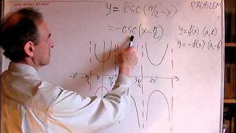 Unizor - Trigonometry - CSC Graph Problems