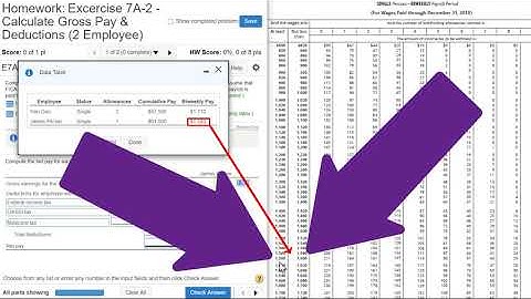 Exercise 7A-2 Calculate Gross Pay & Deductions (2 Employees)