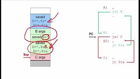Lecture 11 - Interrupts | Logic Design