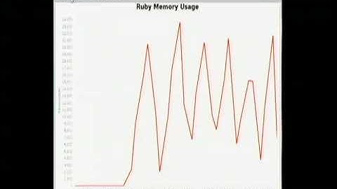 [29S05] Memory Profiler for Ruby (en)