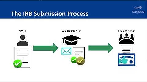 How to submit and certify an IRB Application