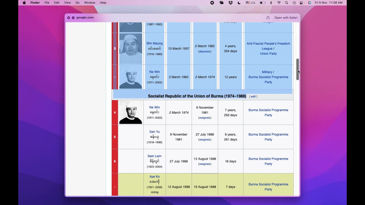 List of Presidents of Myanmar [1948-Present]