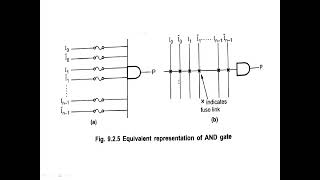 Programmable Logic Devices,PROM/MAMSE