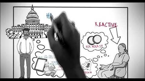 Unlocking your potential: Intro