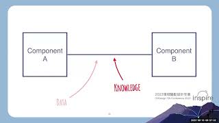 Vlad Khononov - Balancing Coupling in Software Design