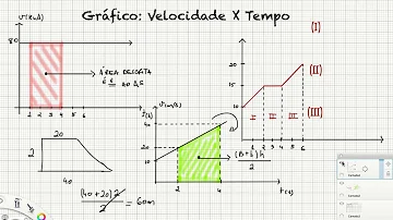 Como calcular a velocidade sabendo a distância e o tempo?