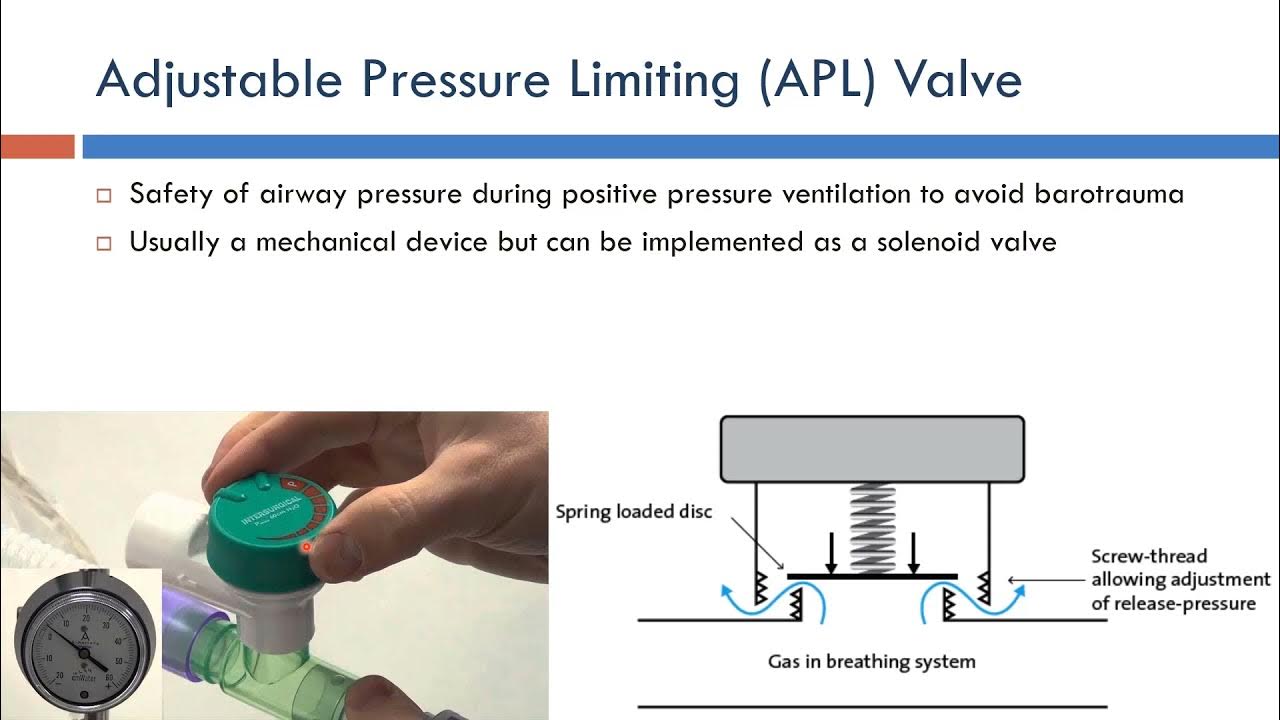 Ventilator Adjustable Pressure Limiting Valve (Arabic Narration) YouTube