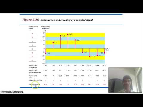 QUANTIZATION TOOL USING JAVA || ICT Engineering || Degree || Diploma || Marwadi University