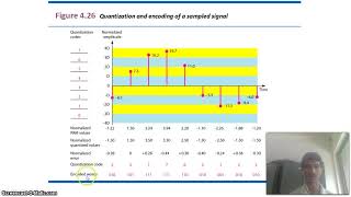 QUANTIZATION TOOL USING JAVA || ICT Engineering || Degree || Diploma || Marwadi University