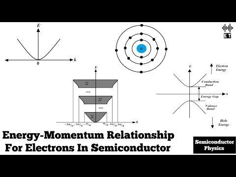 Video: Het halfgeleiers vrye elektrone?