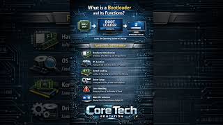 Learn Bootloader #bootloader #technology #softwareengineering #softwaredevelopment #firmware #shorts