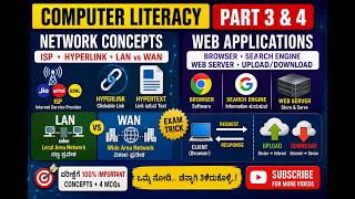 Network Concepts & Web Applications | ISP, Hyperlink, LAN WAN, Browser, Search Engine | Kannada screenshot 2
