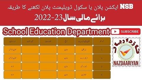 How To Write School Based Action Plan For Year 2022-23 ? #NSB #actionplan #sed