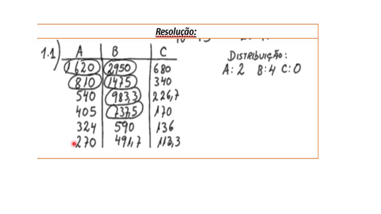 Vídeo 4 Métodos de Hondt e Saint Lague YouTube