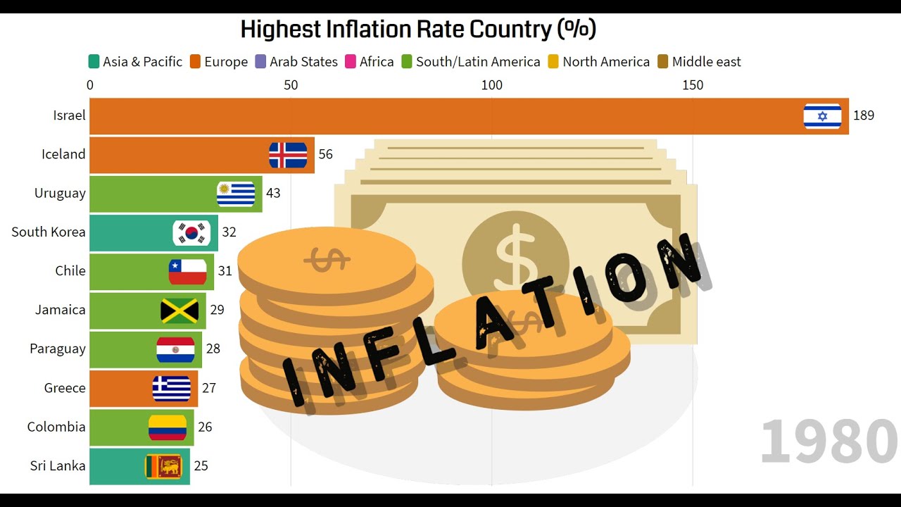 Top 10 Countries with Highest Inflation Rate (1980 2022) YouTube