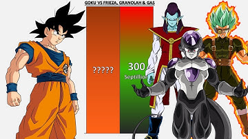 Goku VS Frieza, Granolah & Gas POWER LEVELS - DB/DBZ/DBGT/DBS/SDBH/Anime War/UV