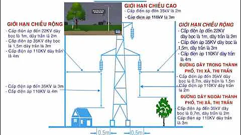 Quy định về hành lang bảo vệ đường dây dẫn điện trên không