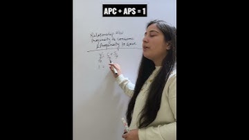 Relationship between APC and APS #economics #cbse #revision #shorts #casalonijain